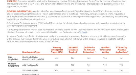 Housing Development Project Applicability Matrix