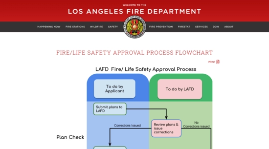 LAFD Fire/Life Safety Approval Process Flowchart